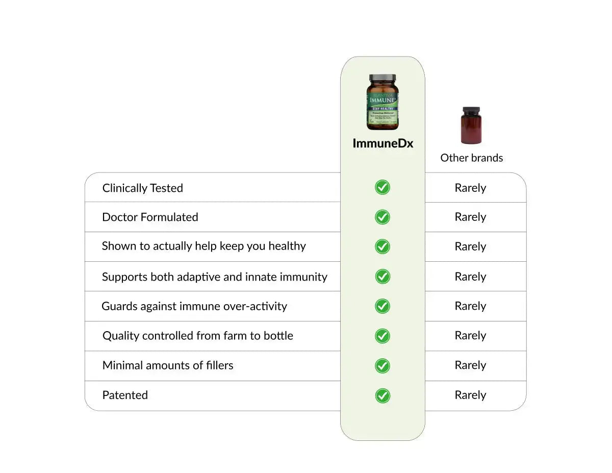 ImmuneDx 60-Cap Bottle, Vegan