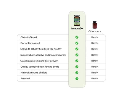 ImmuneDx 60-Cap Bottle, Vegan
