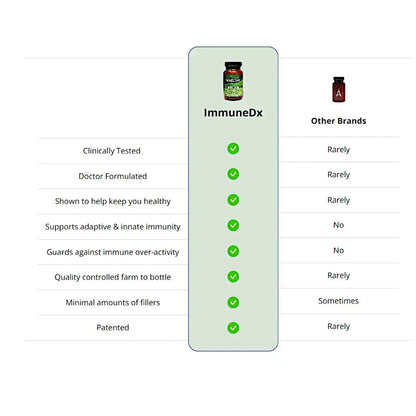 ImmuneDx 12-Capsule Packet, Vegan