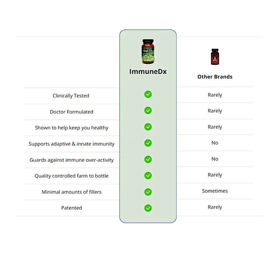 ImmuneDx 12-Capsule Packet, Vegan
